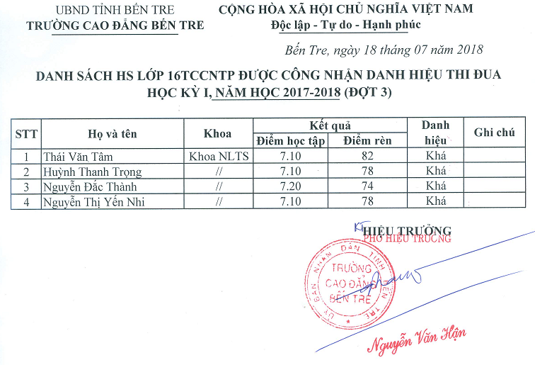 danh_hieu_hk1_16tccntp