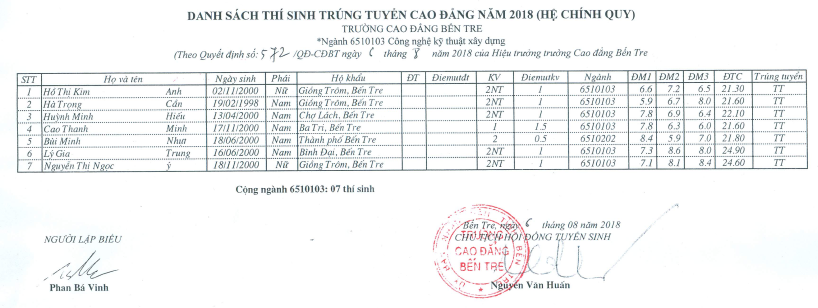 cdxaydung