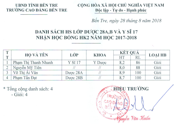 hoc_bong_y_duoc_hk2