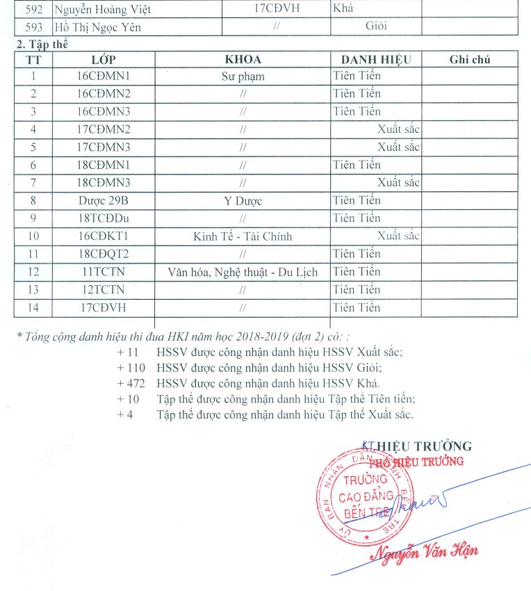thi_dua_hkq_18_19_dot_2_16