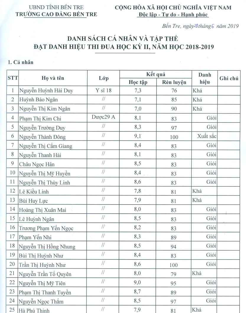 ds_thi_dua_hk2_18_19_dot_1_1