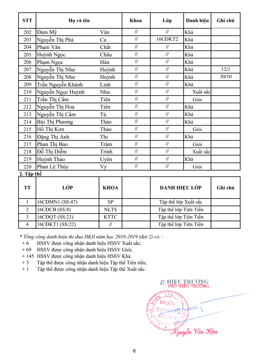 thiduahk2_1819_dot2_6