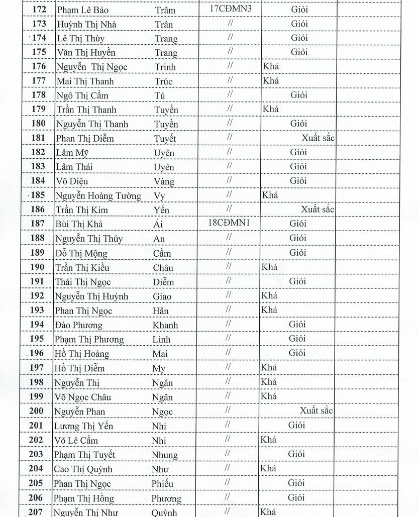 dsthidua1819dot306