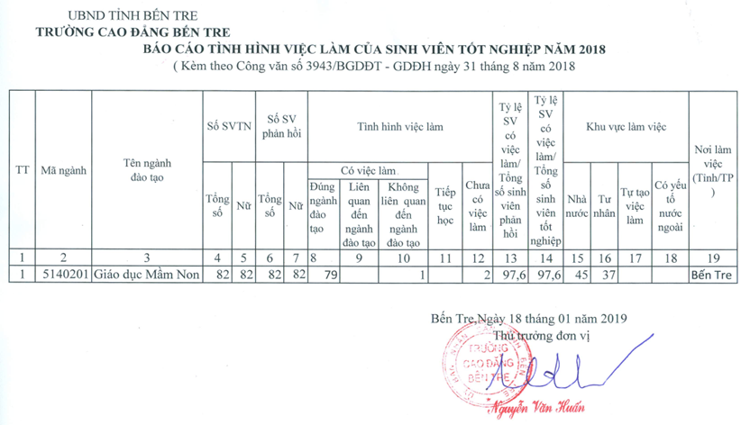bao_cao_viec_lam_2018