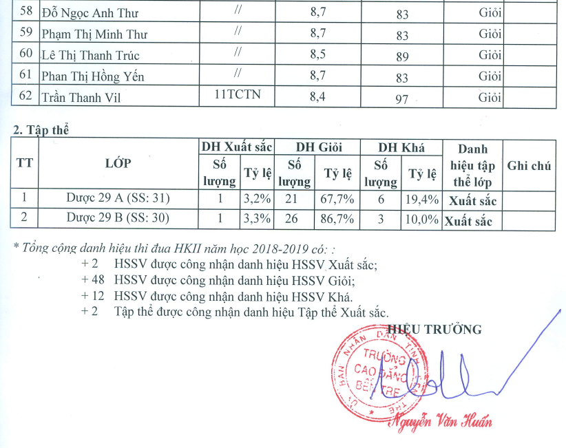 ds_thi_dua_hk2_18_19_dot_1_3