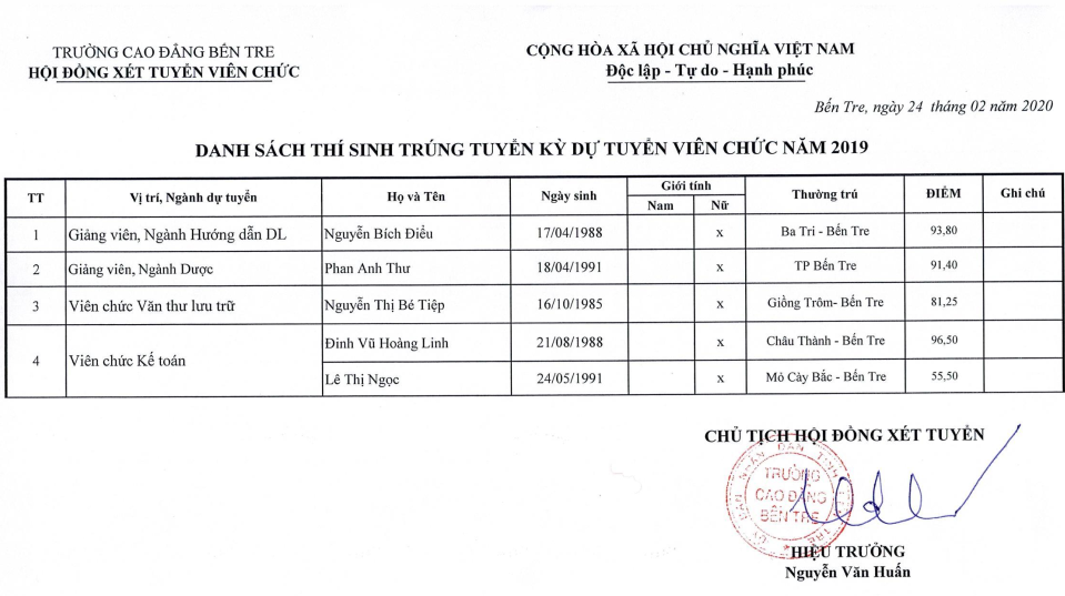 ds_trung_tuyen