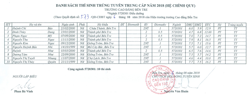 dieuduong