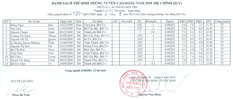 nganghang