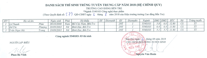 thucpham