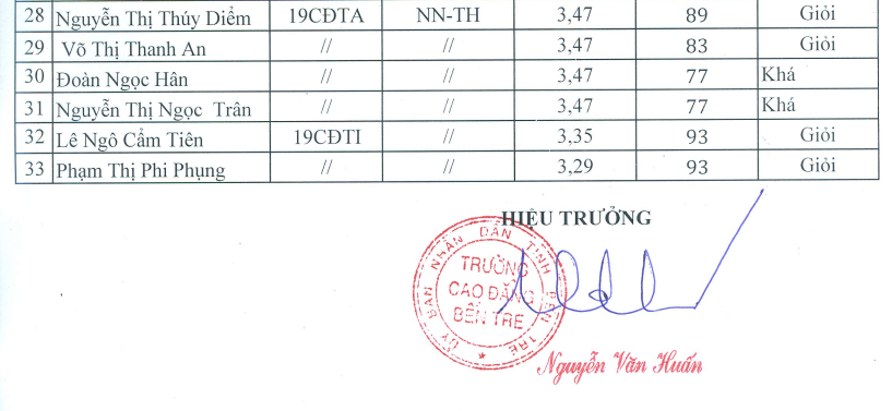 ds_hoc_bong_19_20_dot2_02