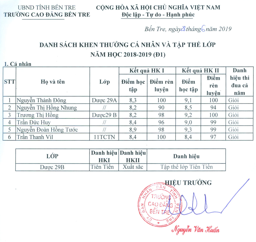 ds_khen_thuong_18_19_dot_1
