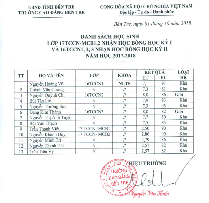dshocbongkhoanlts