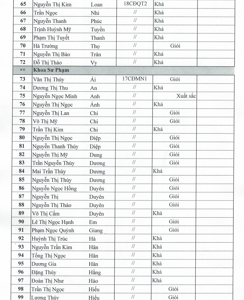 dsthidua1819dot303