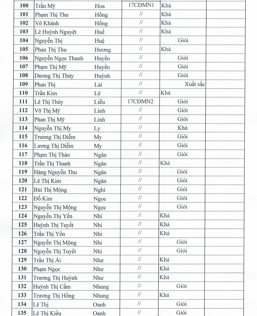 dsthidua1819dot304