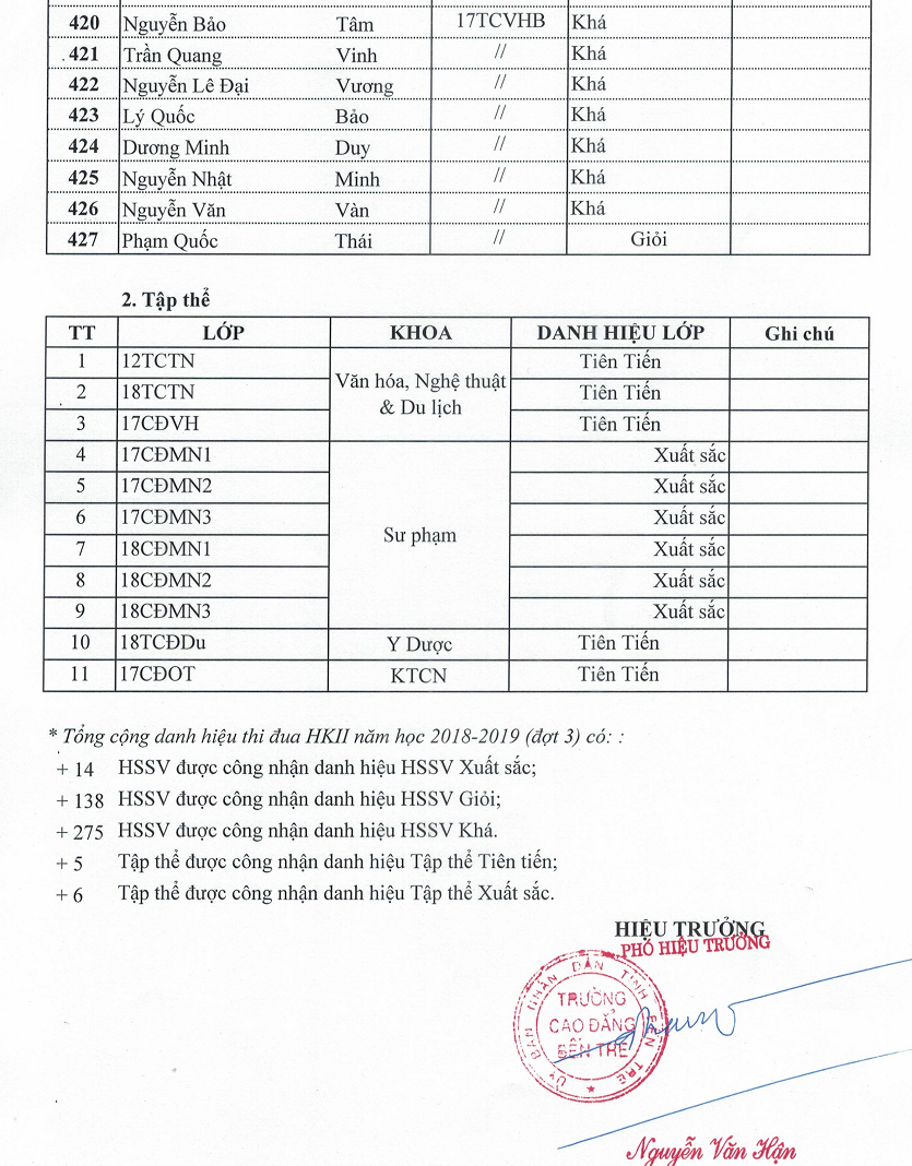 dsthidua1819dot313