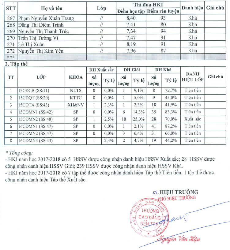 thi_dua_hki_17_18_7