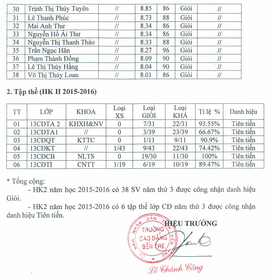 thidua2